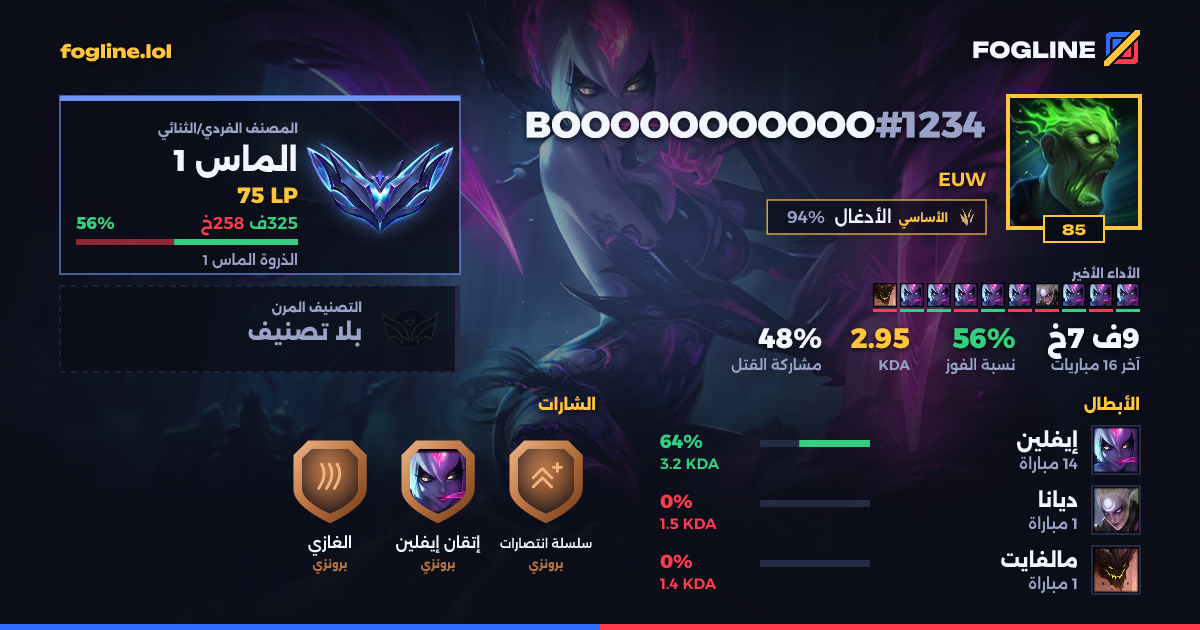 بطاقة المشاركة