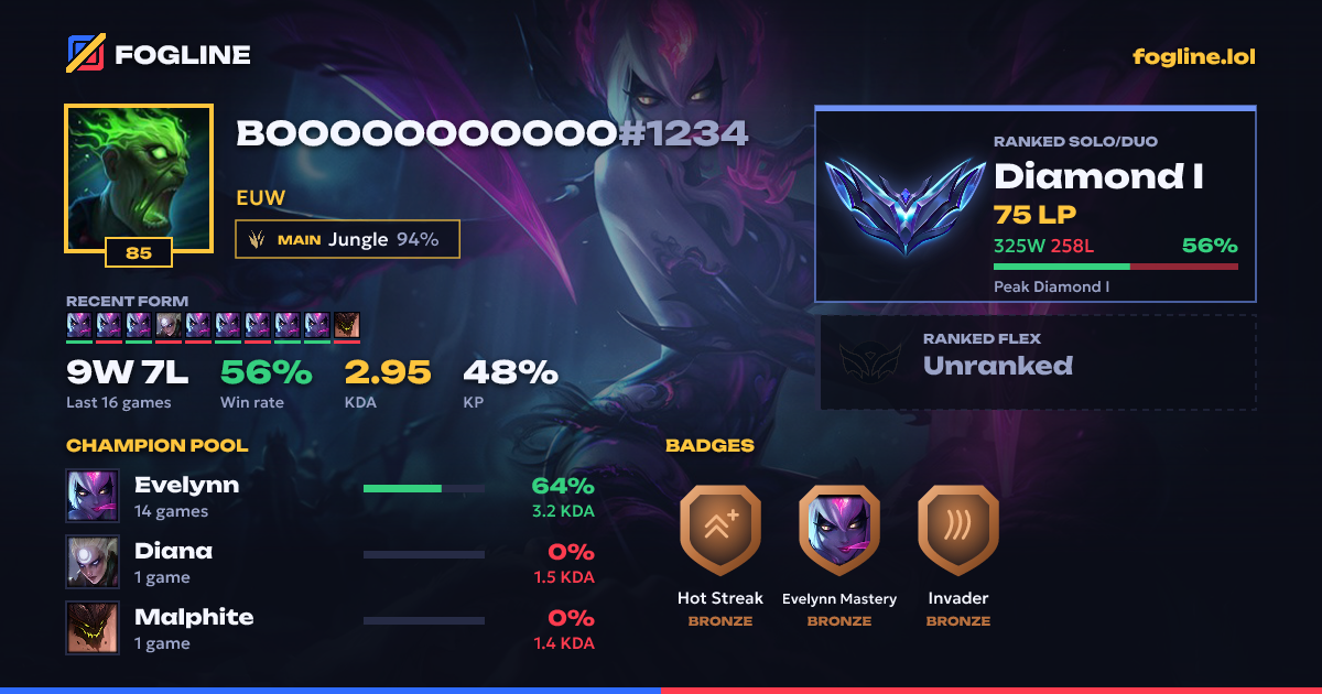Share card