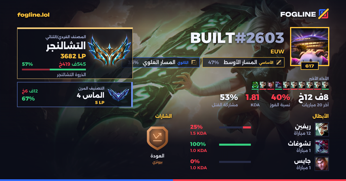 بطاقة المشاركة
