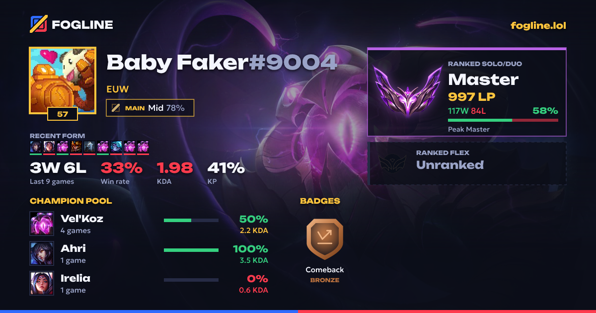 Share card