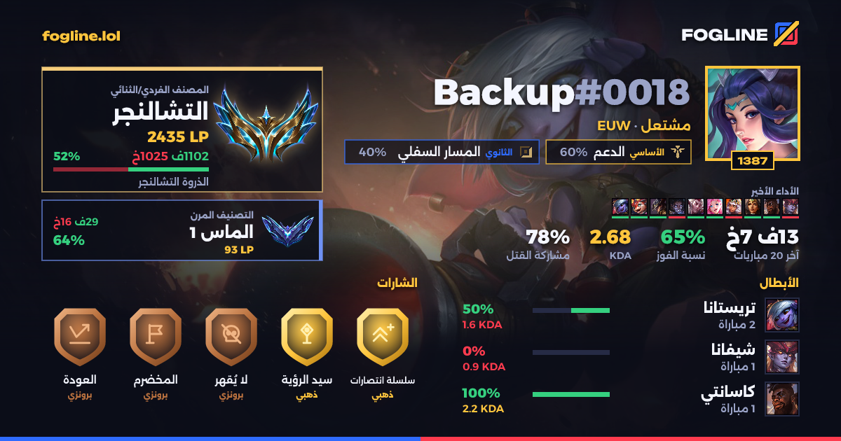 بطاقة المشاركة