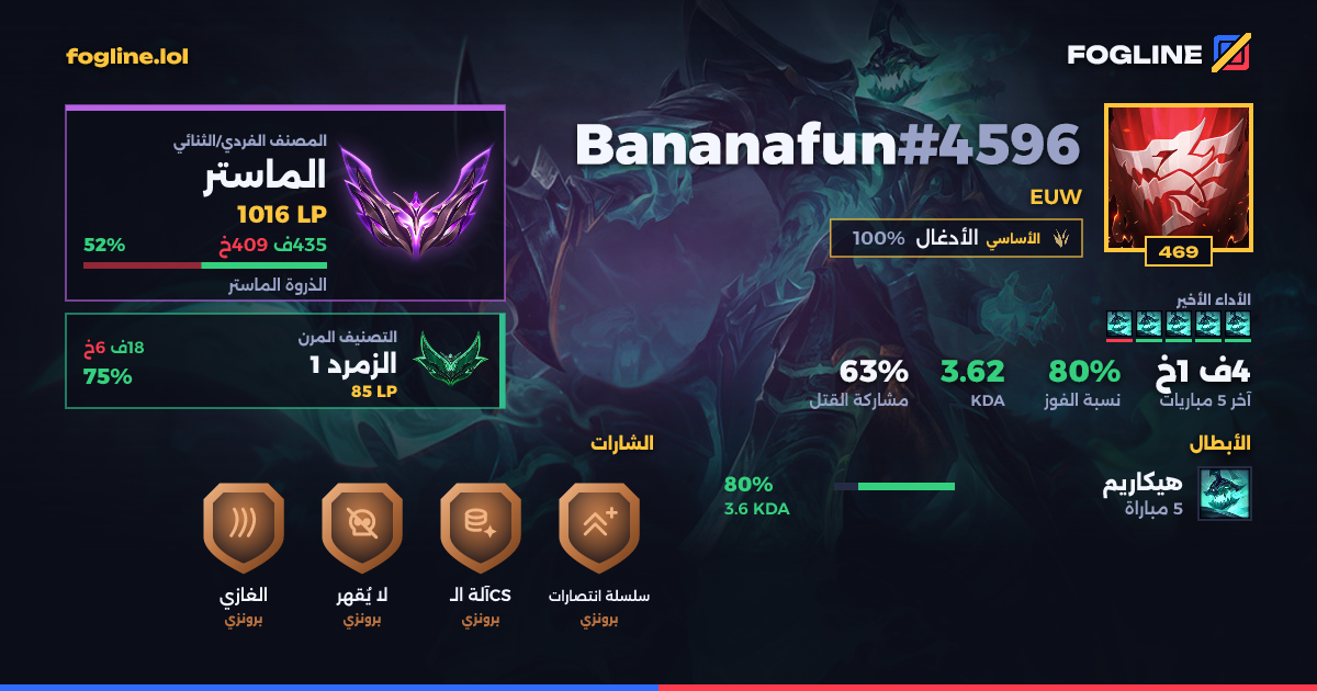 بطاقة المشاركة