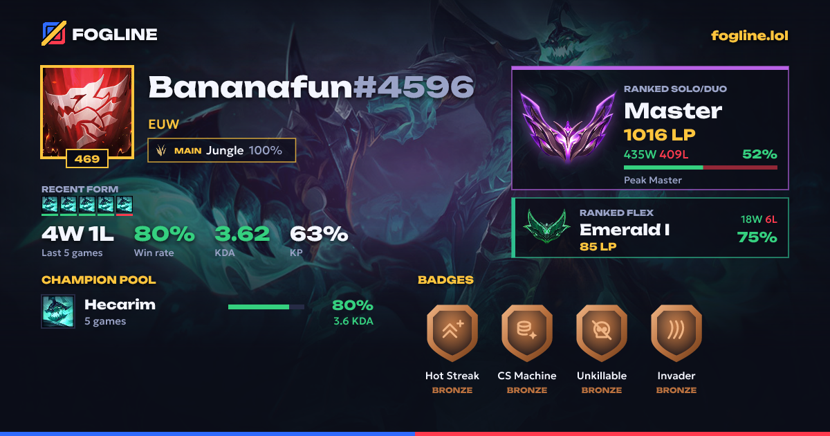 Share card