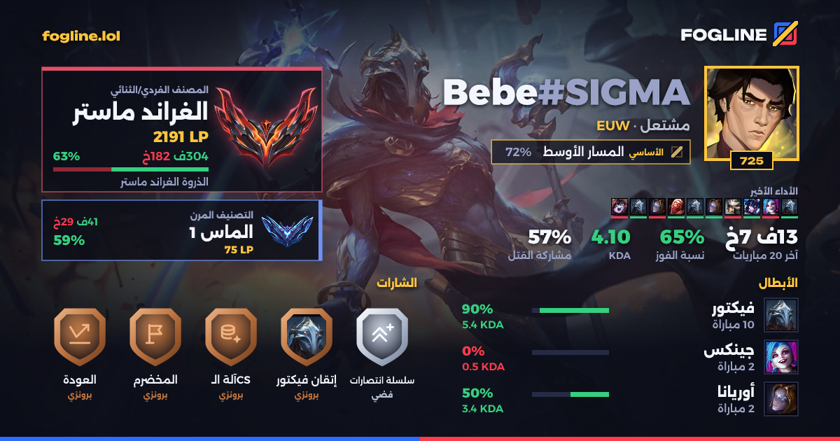 بطاقة المشاركة