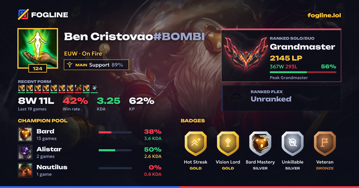 Share card