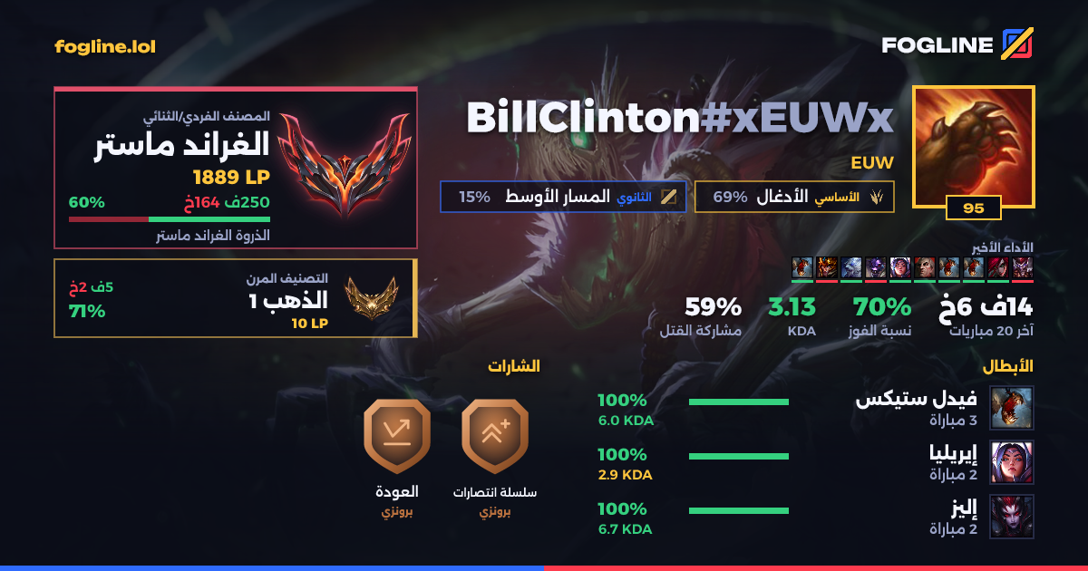 بطاقة المشاركة