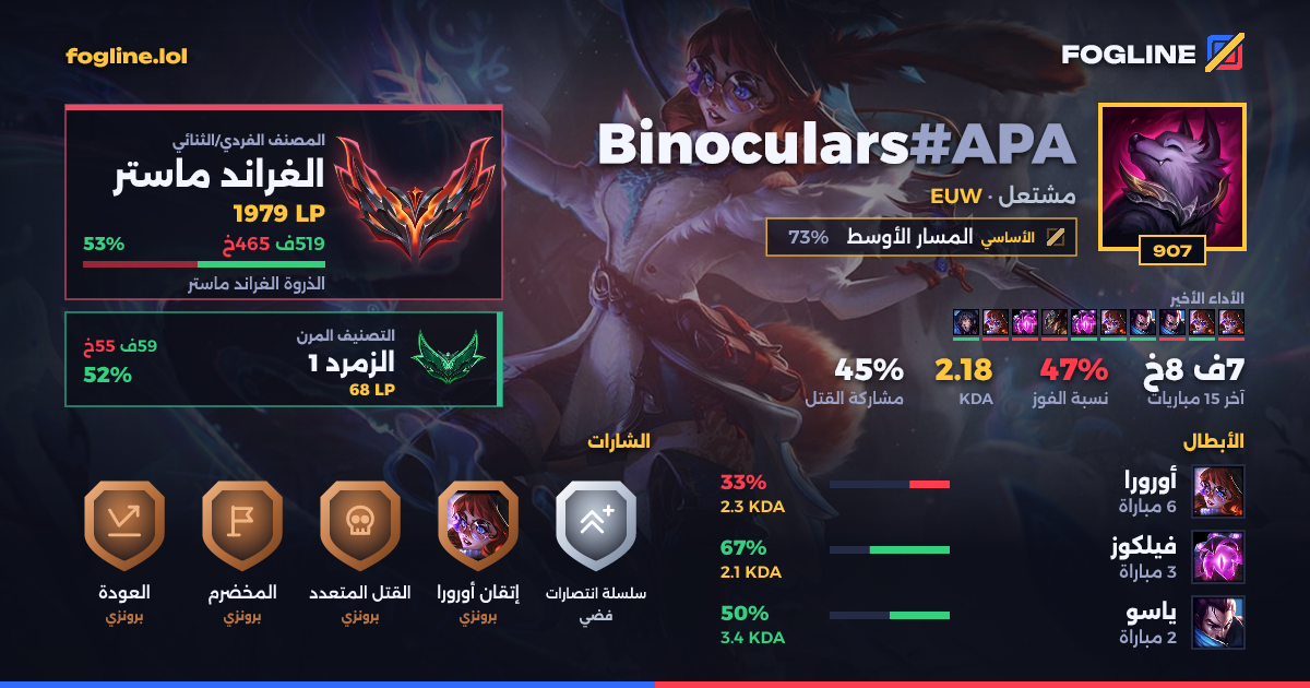 بطاقة المشاركة