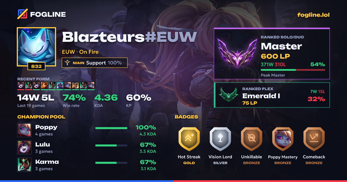 Share card