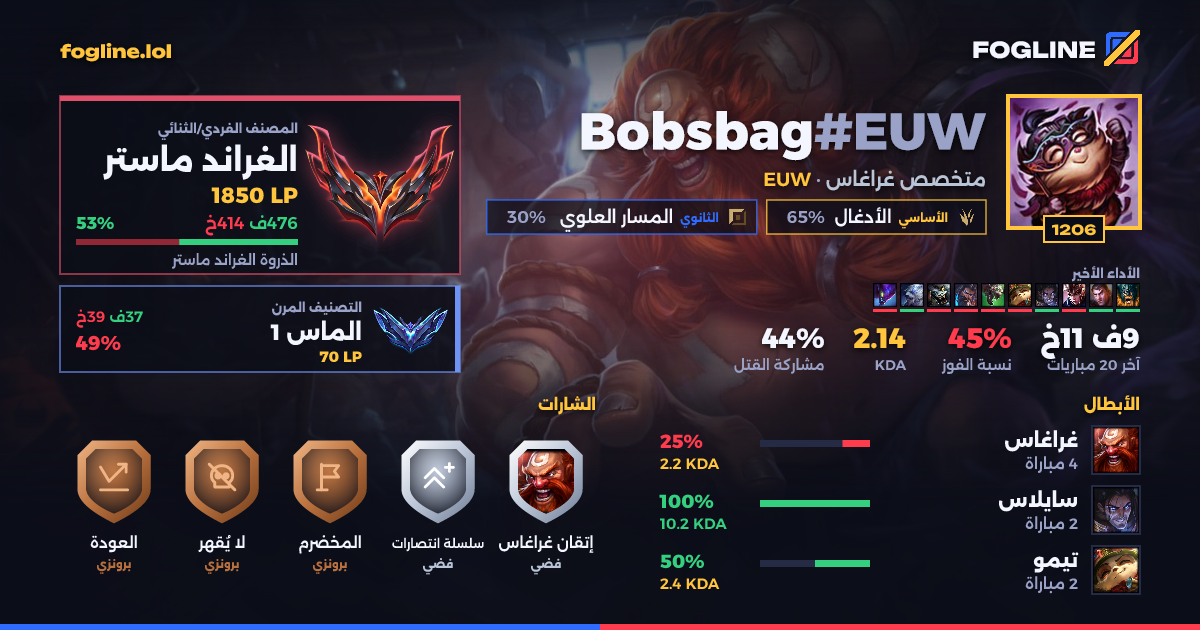 بطاقة المشاركة
