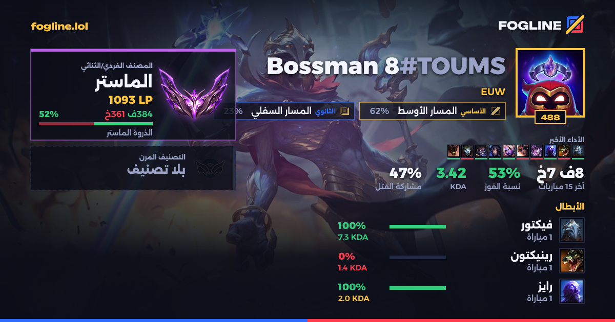 بطاقة المشاركة