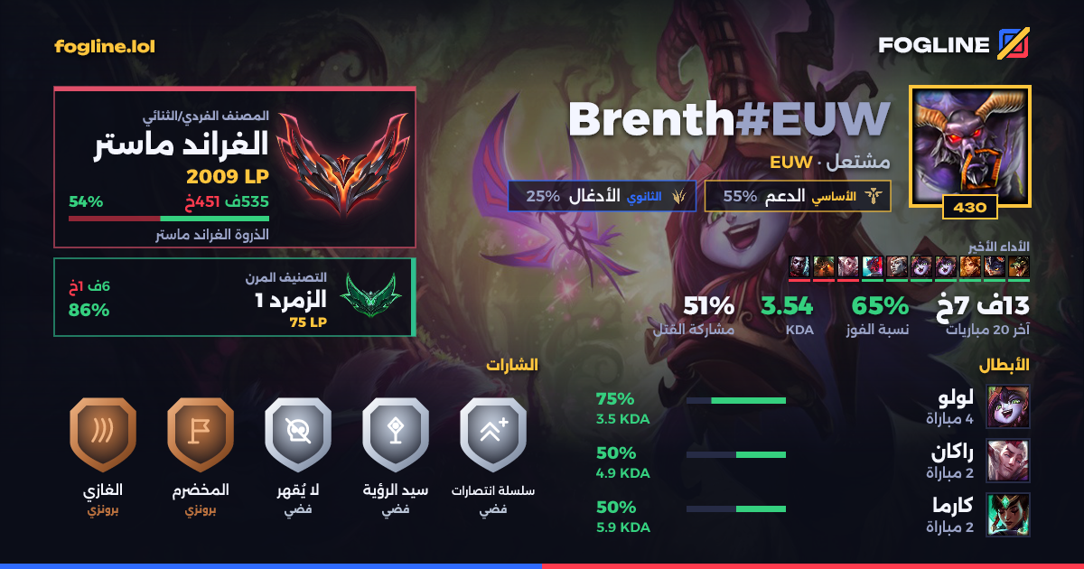 بطاقة المشاركة