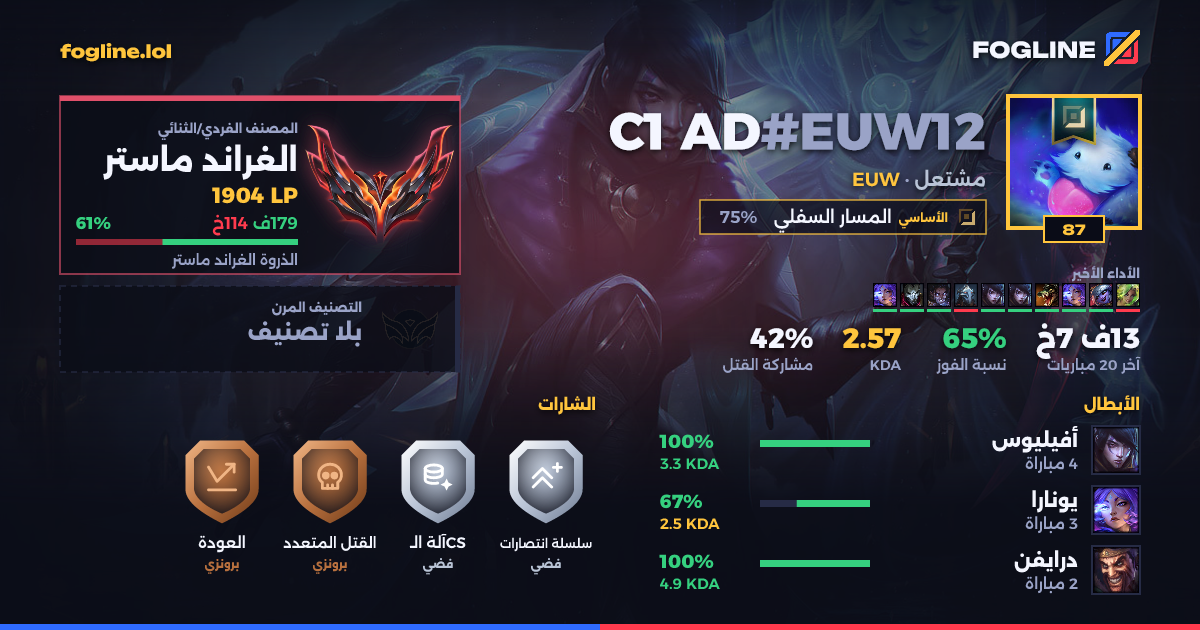 بطاقة المشاركة