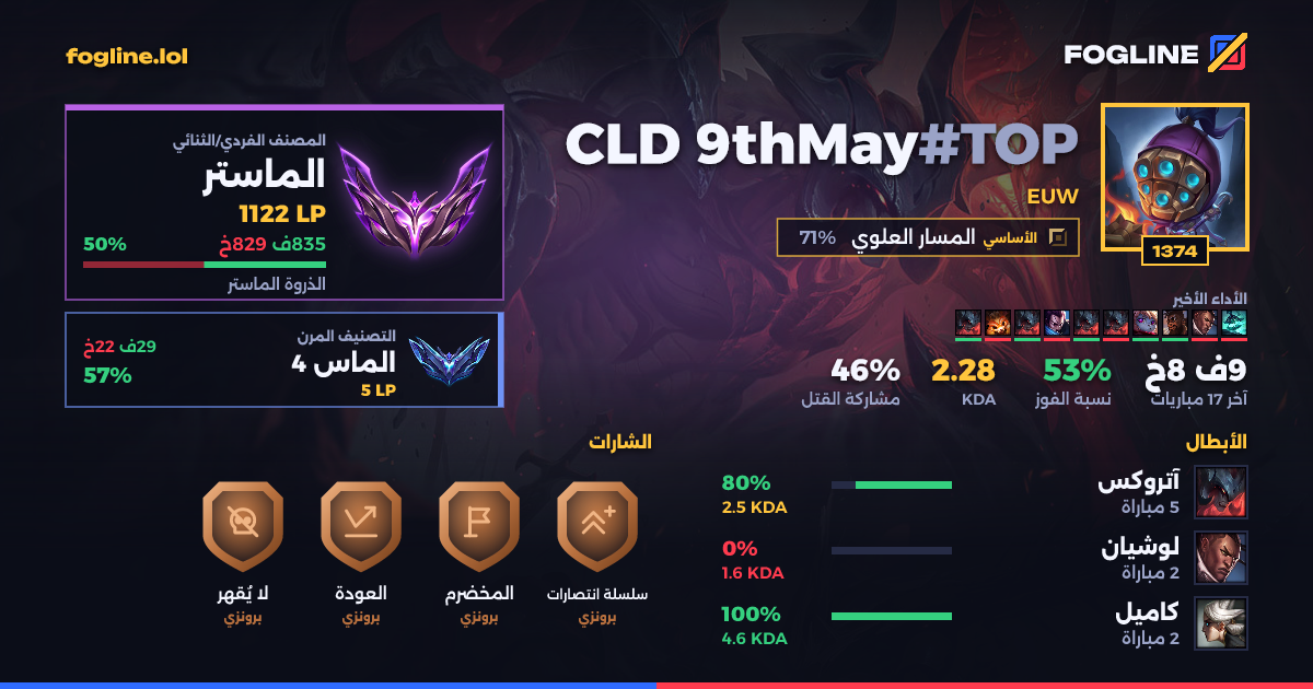 بطاقة المشاركة