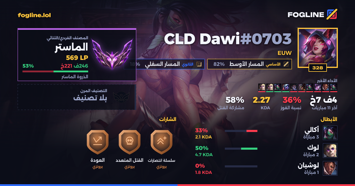 بطاقة المشاركة