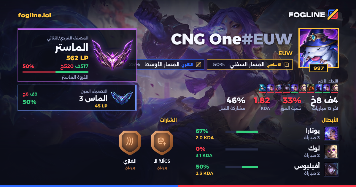 بطاقة المشاركة