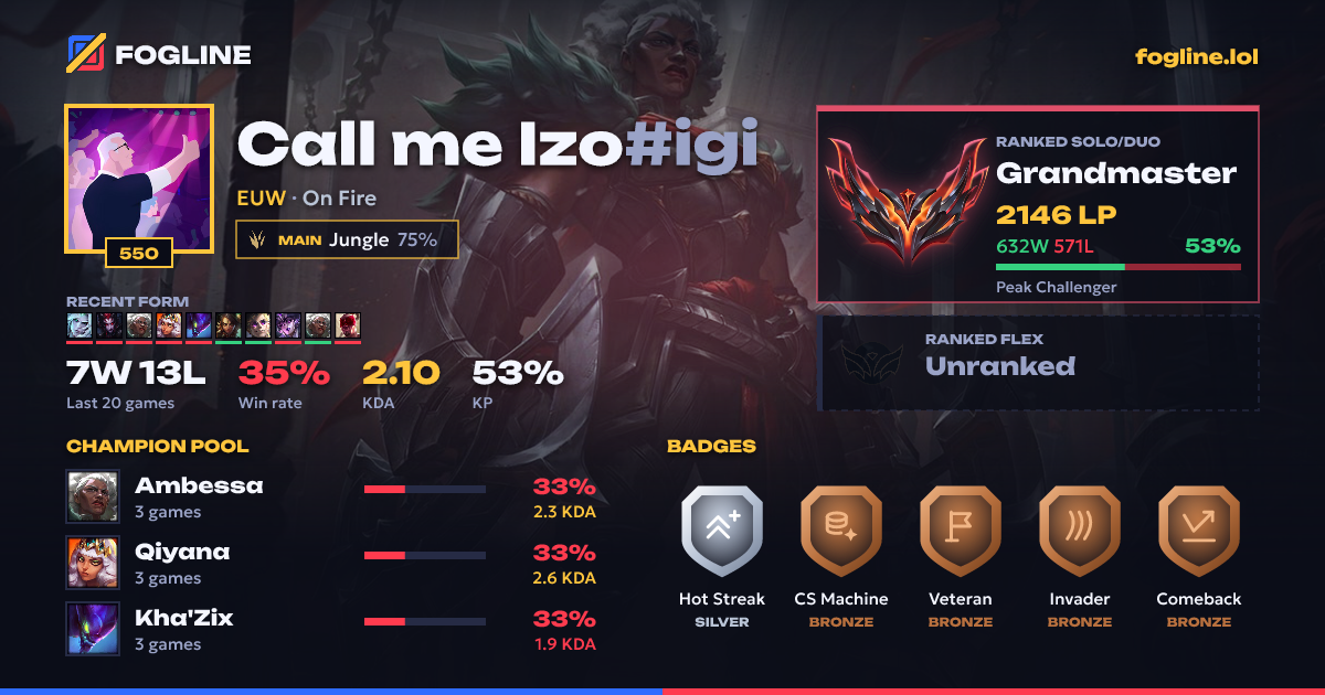 Share card