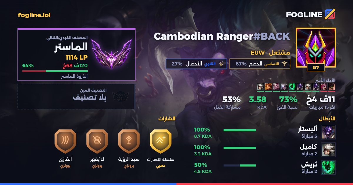 بطاقة المشاركة