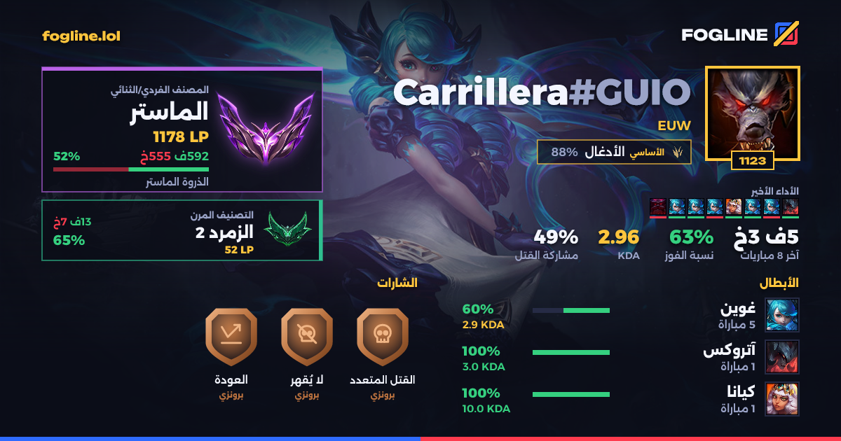 بطاقة المشاركة