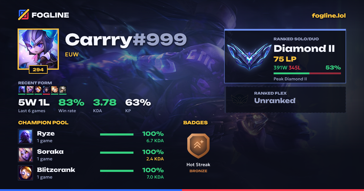 Share card