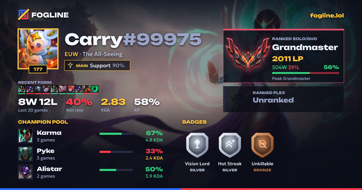 Share card