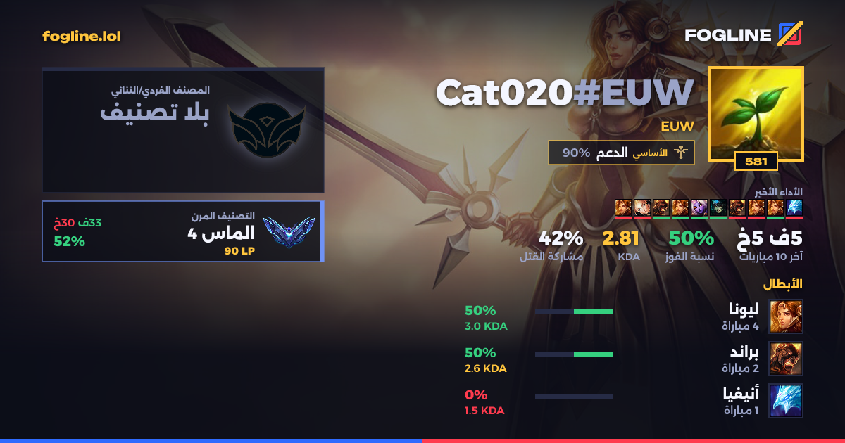 بطاقة المشاركة