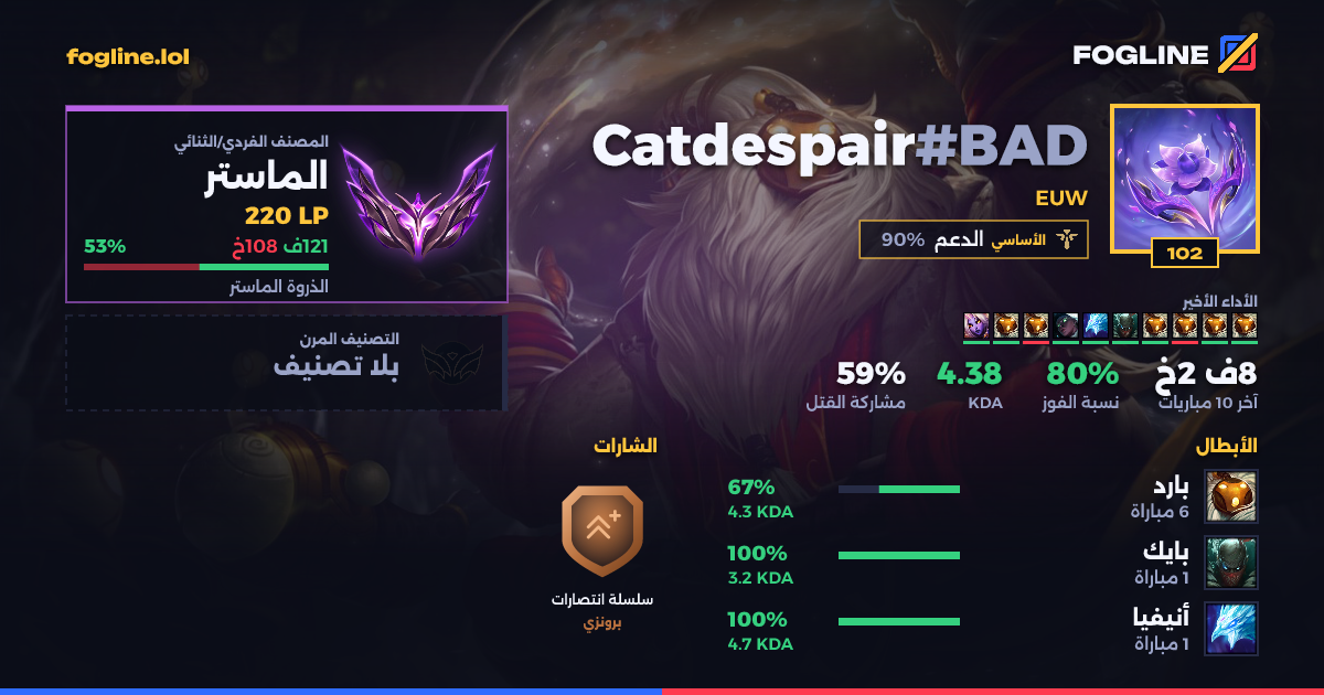 بطاقة المشاركة