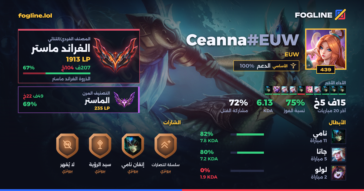 بطاقة المشاركة