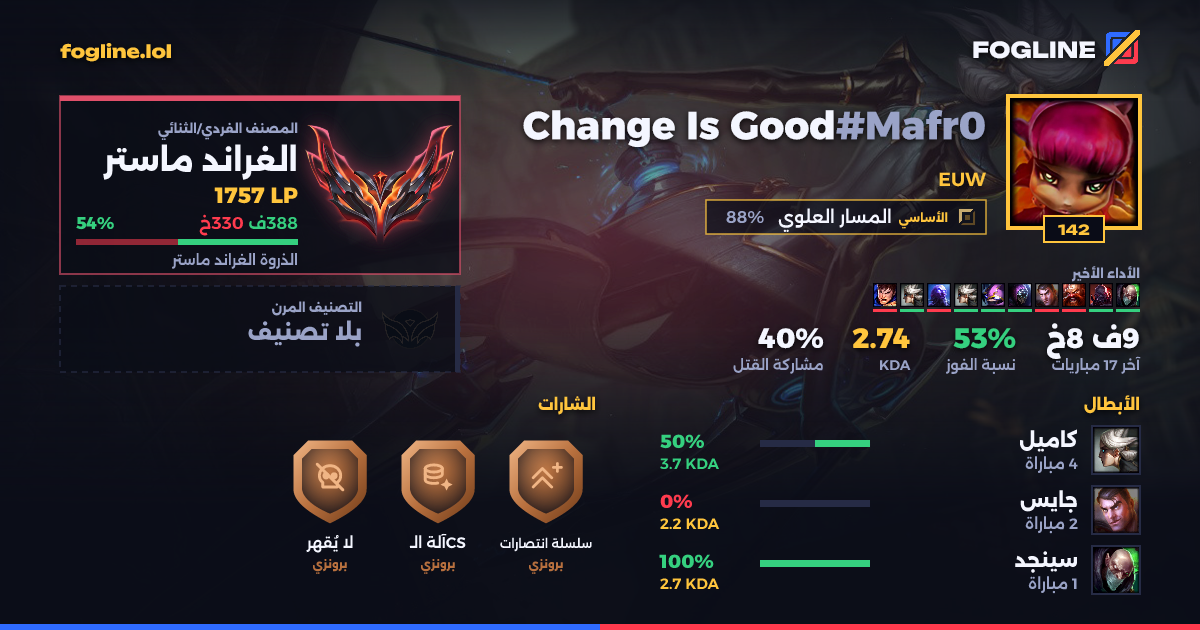 بطاقة المشاركة