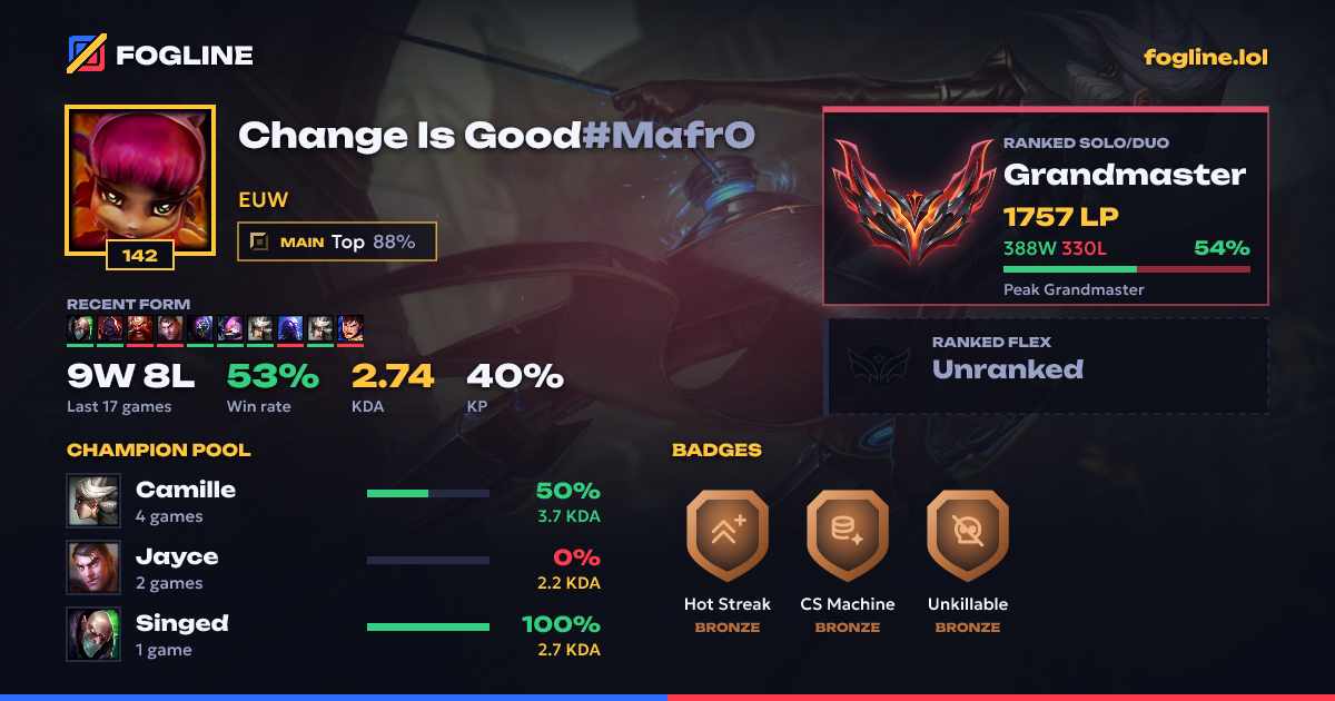 Share card