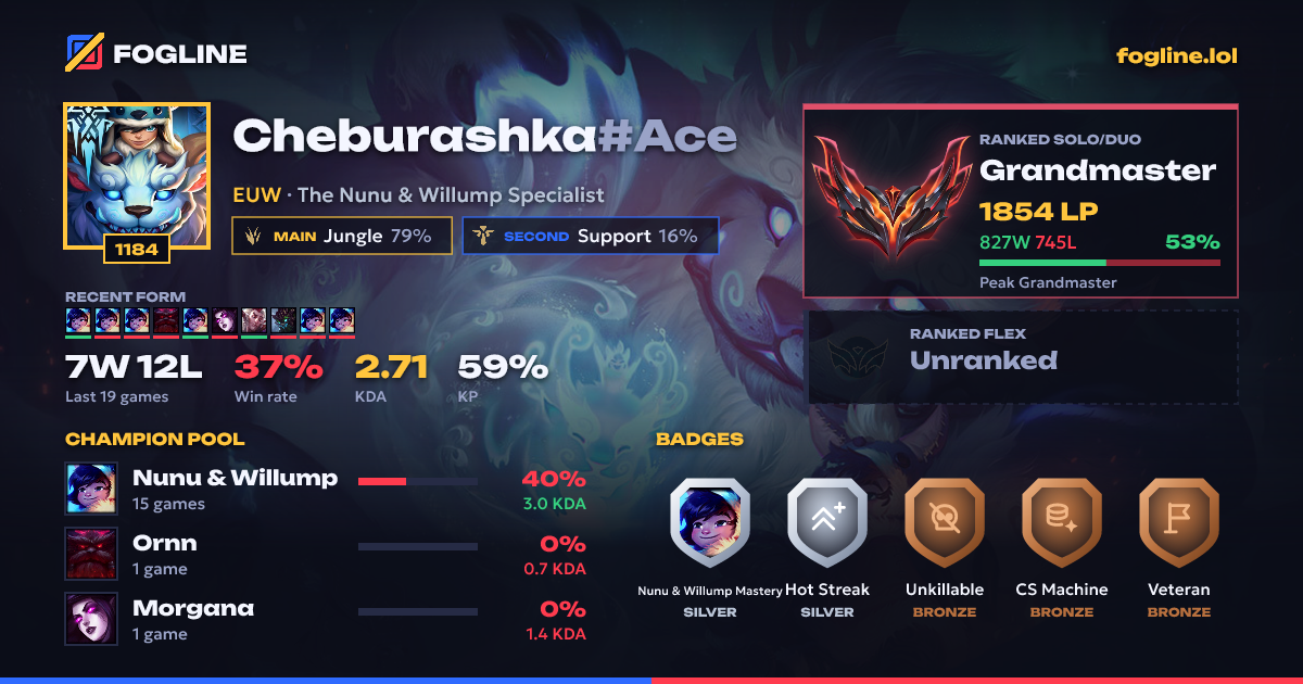 Share card