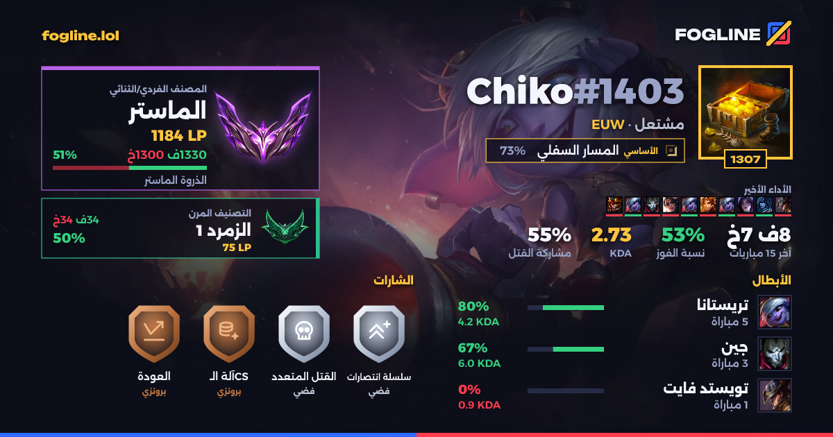 بطاقة المشاركة