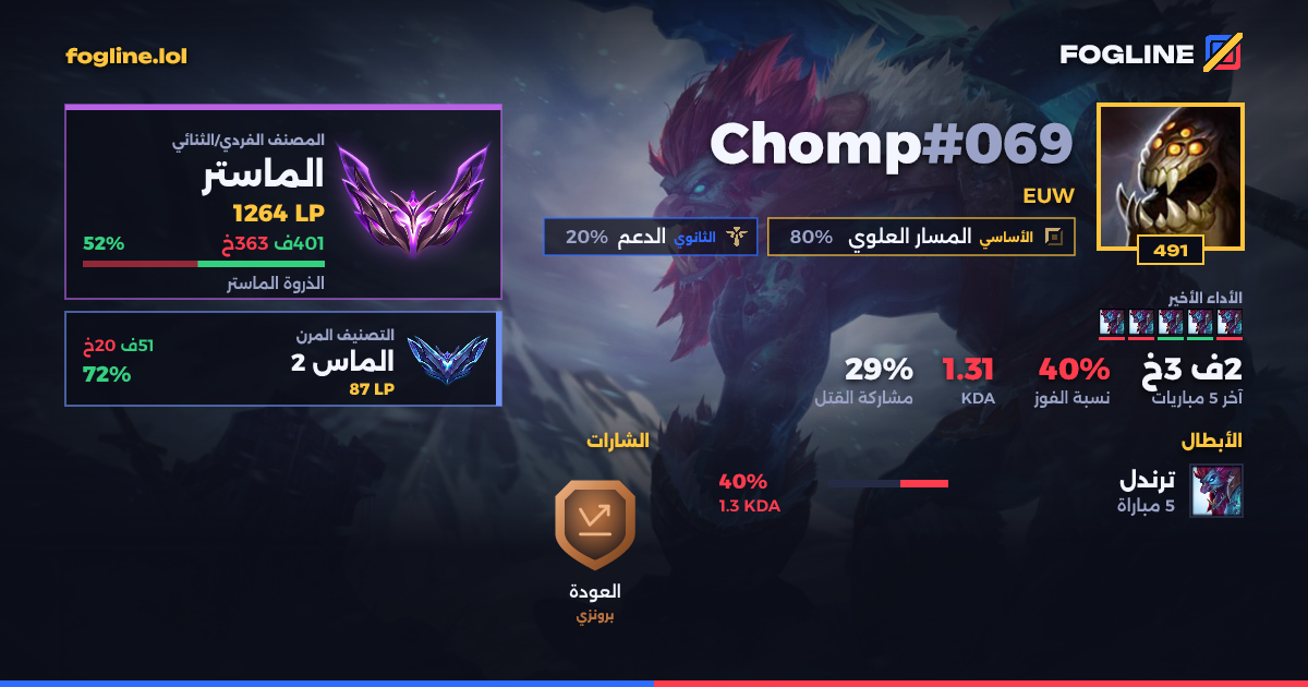 بطاقة المشاركة