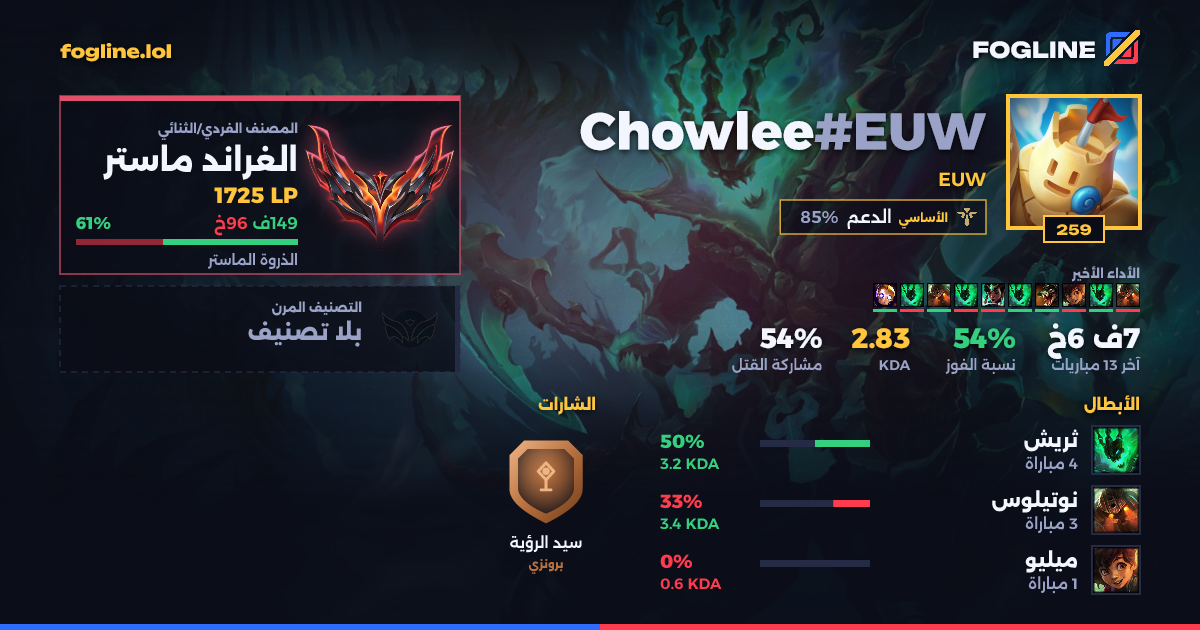 بطاقة المشاركة