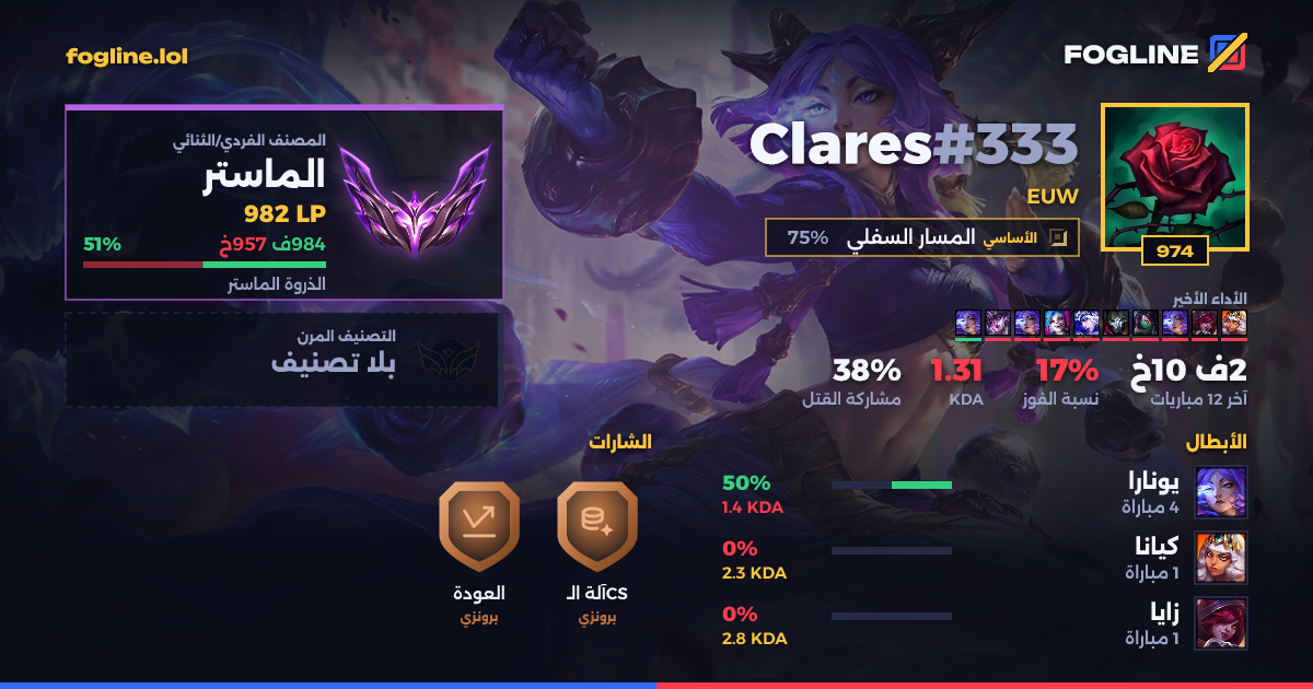 بطاقة المشاركة