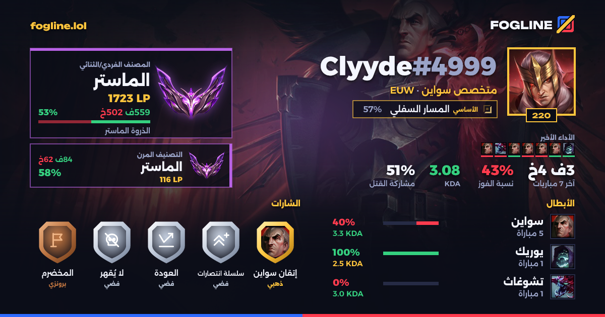 بطاقة المشاركة