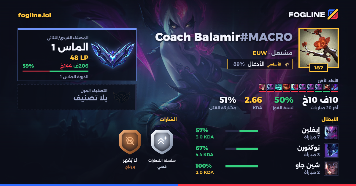 بطاقة المشاركة