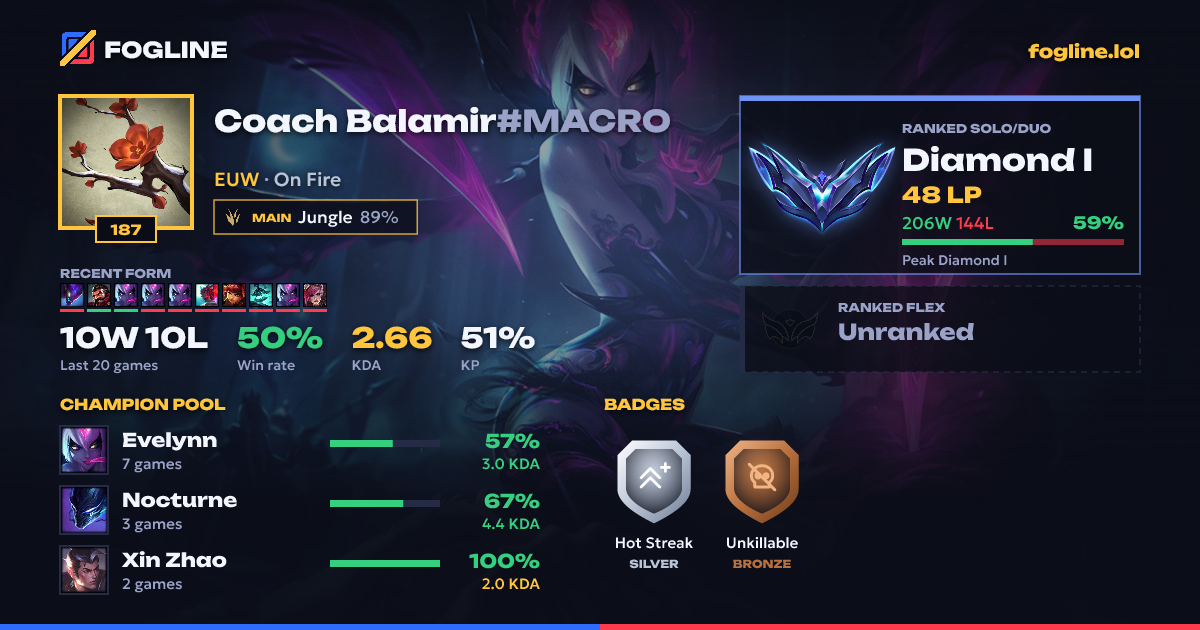 Share card