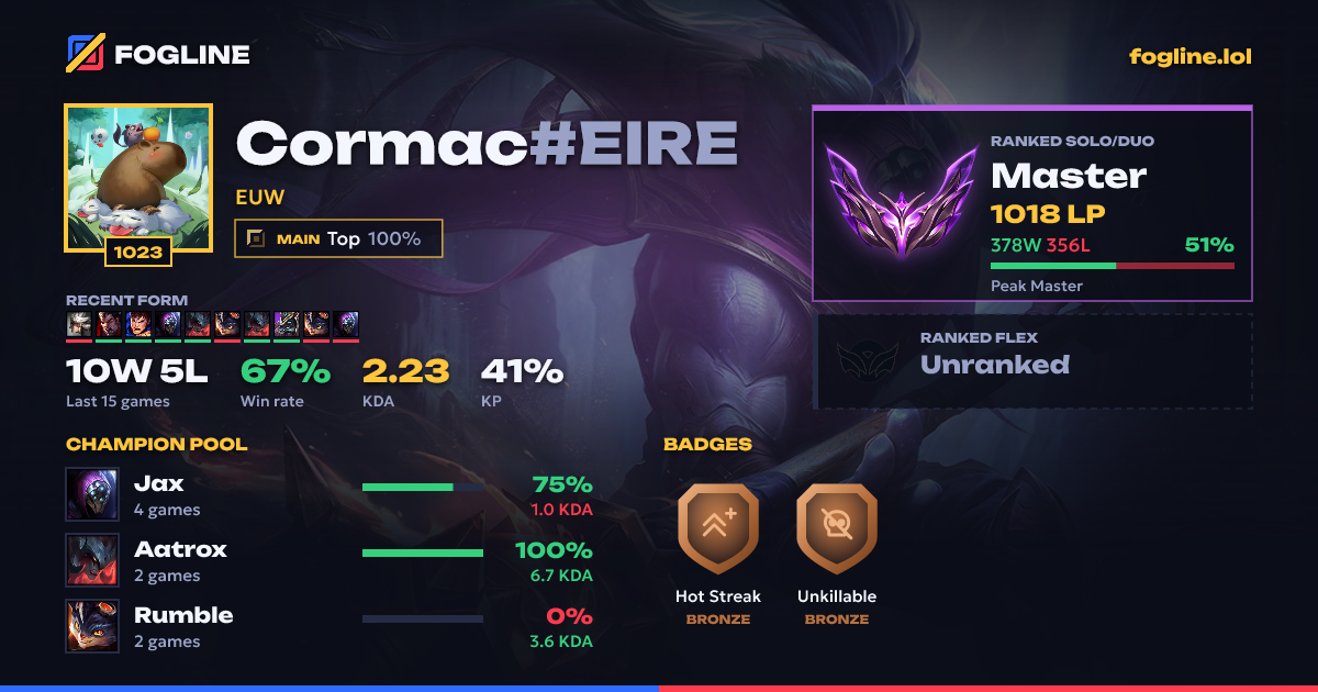 Share card