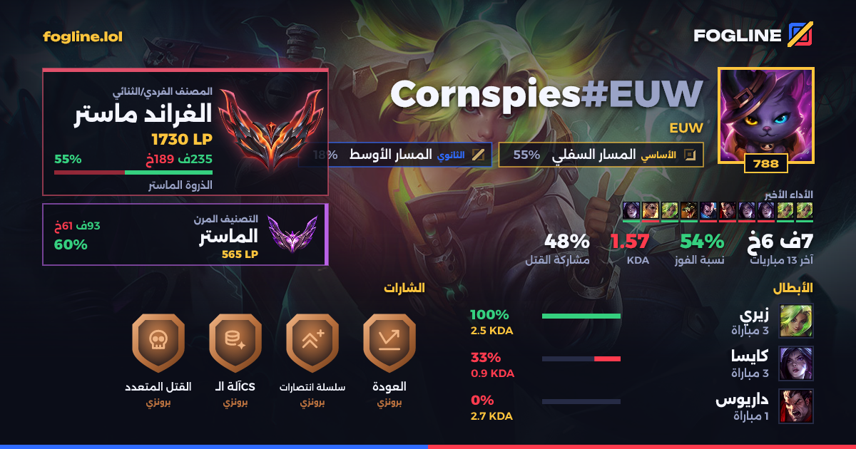بطاقة المشاركة
