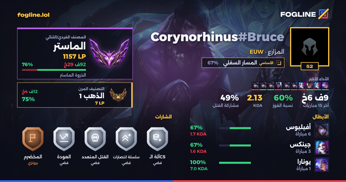 بطاقة المشاركة