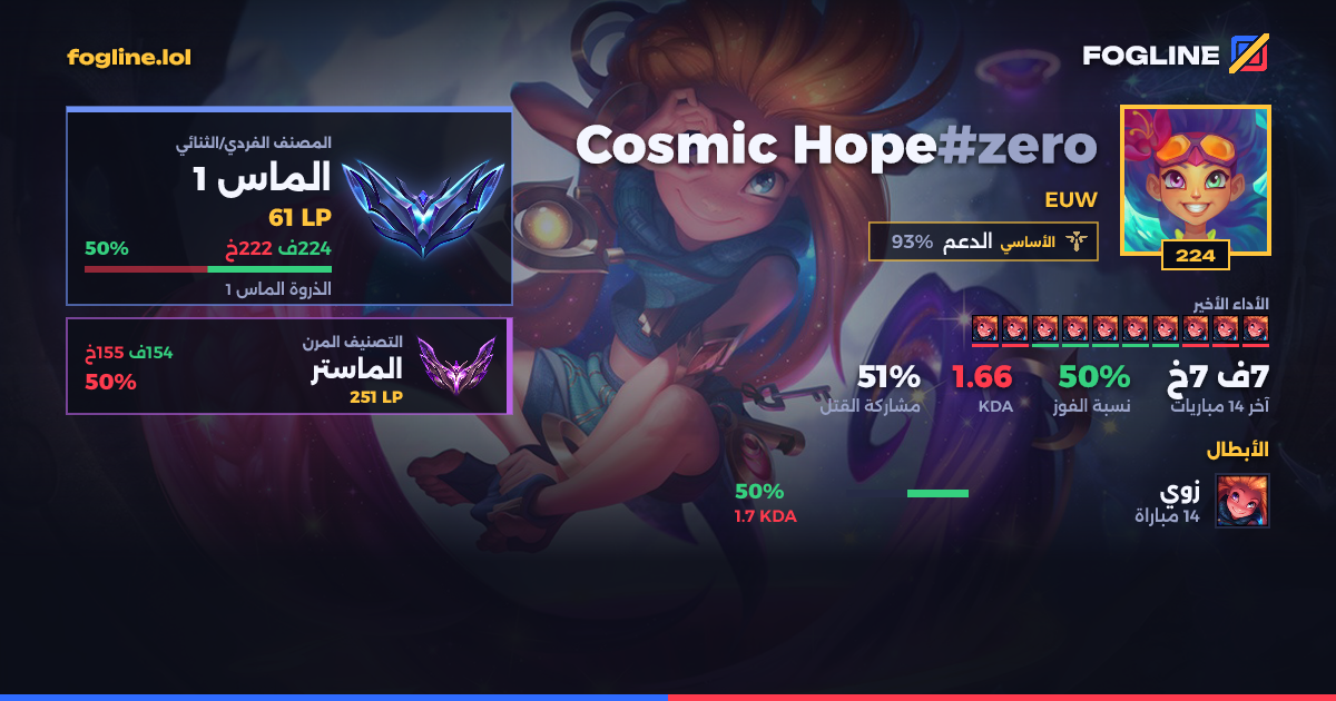 بطاقة المشاركة