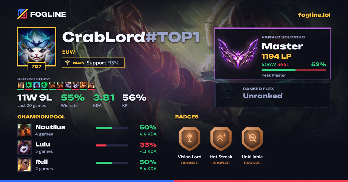 Share card