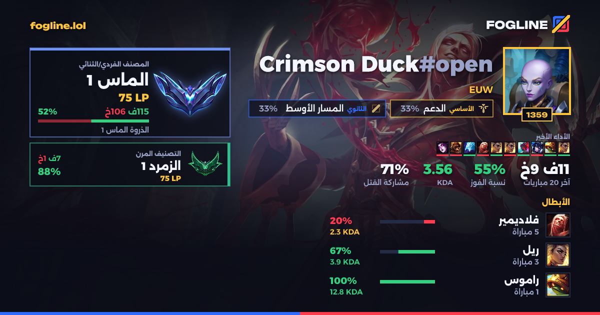 بطاقة المشاركة