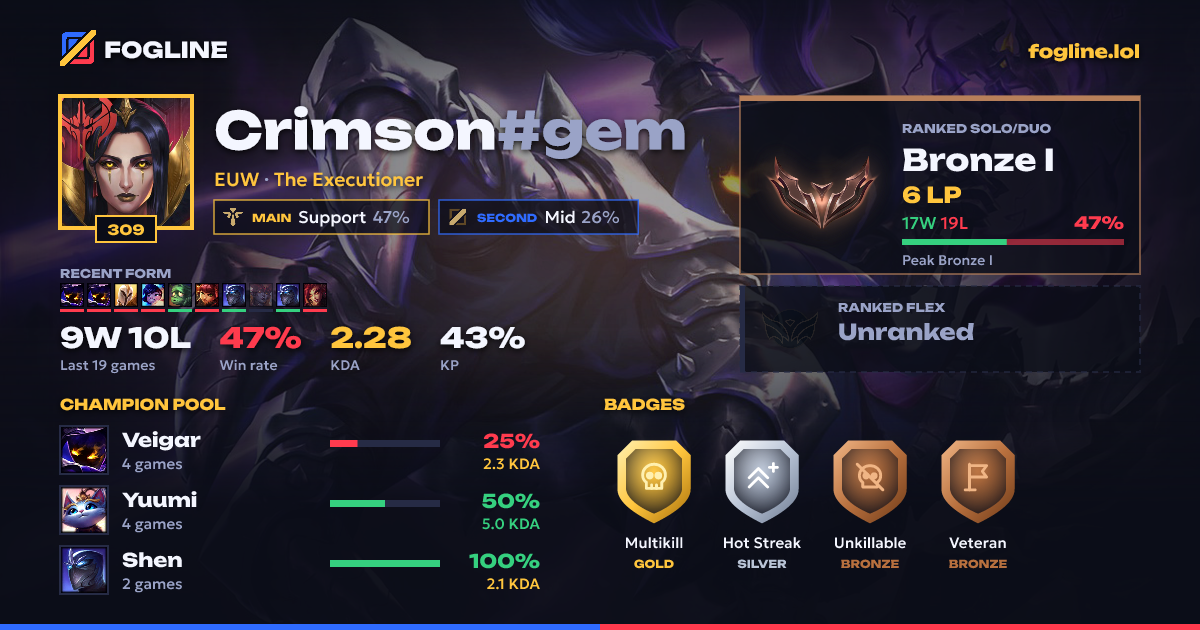 Share card