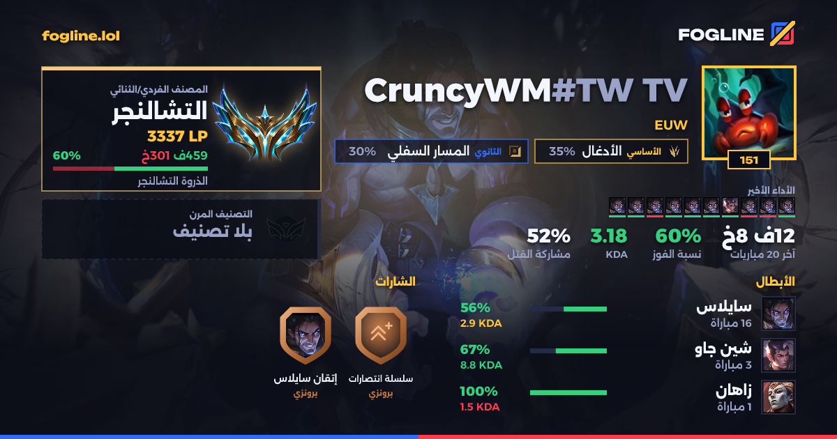 بطاقة المشاركة