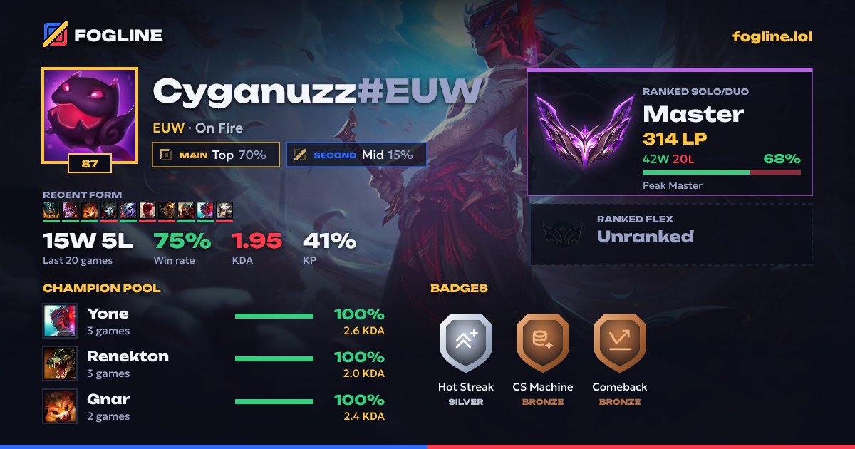 Share card