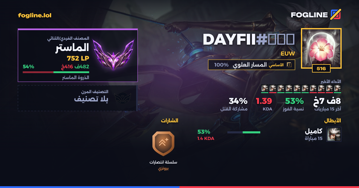 بطاقة المشاركة