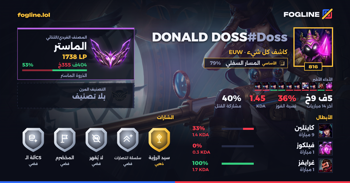 بطاقة المشاركة