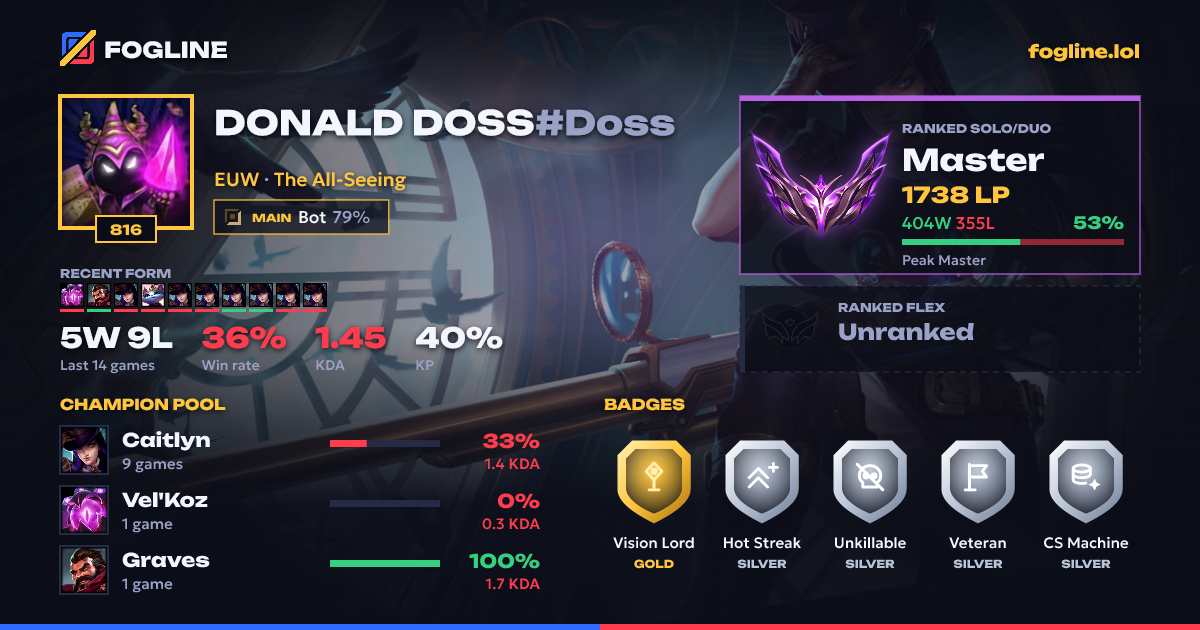 Share card