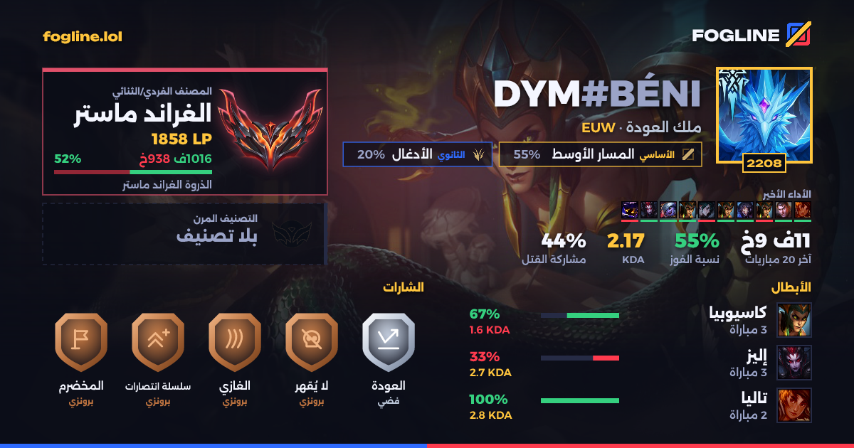 بطاقة المشاركة